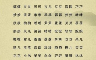 2025最新_带土字旁的女孩取名乳名大全_精选萌萌哒小名助收藏