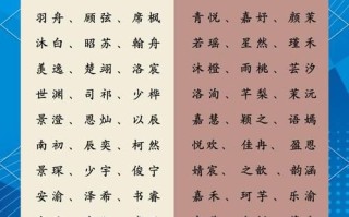 2025精选·带瑶字女孩名字大全|诗经楚辞高端叠音不重名推荐