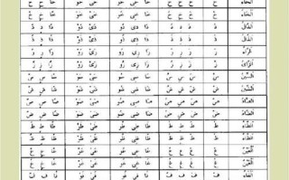 2025珍藏|阿拉伯文字女孩子的名字·诗意浪漫精选与发音解析大全