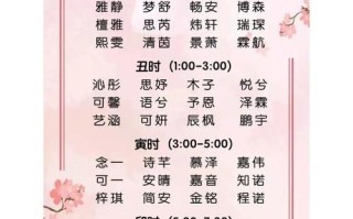 2025属兔女宝宝取名指南_草字头和三点水的字女孩名字·精选合集！