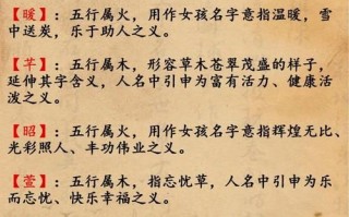 2025最新火字偏旁女孩名字|精选100个好听带火部首的女宝宝取名大全