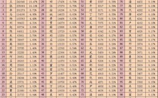 平氏女孩子名字大全 平姓女孩名字