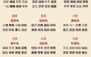 2023属兔取名字女孩大全 取名字2026属兔的男女孩子