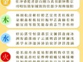 五行属火适用于女孩名字的字 五行属火的字女孩子的名字