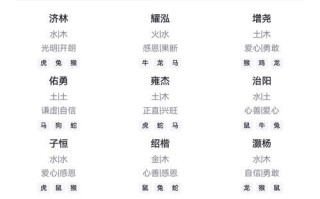 2025宝妈必读_辰字取名慎用女孩子_姓名学避坑指南与优雅替代字盘点