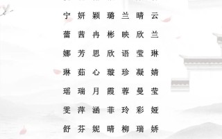 2025年精选显字取名女孩名字_寓意高雅大气_家长必收藏