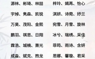 带昌的女孩名字好听|2025最新精选吉祥悦耳爆款名字大全合集