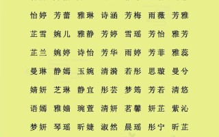 【2025最新整理】火字好听的女孩名字+寓意解析·爆款双字三字精选推荐