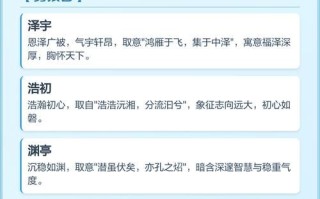 2025年3点水的字女孩名字精选合集_氵部首高雅诗意取名全攻略