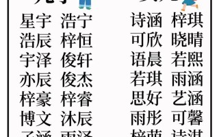 2025猴年女孩取名最好的字有哪些丨精选高分吉名用字大全