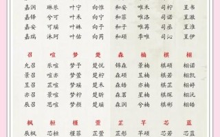 2025蛇宝宝女孩取名燕字寓意_带燕诗意名字大全与解析