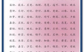 2025超好听爆款女孩名字精选_年度热搜女宝起名灵感大全