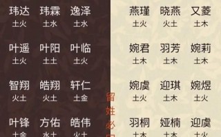 2025最新带土寓意好的女孩名字_高雅吉祥字大全与取名灵感