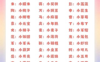 2025年女孩宝宝起小名大全_可爱洋气女孩乳名灵感锦集与寓意挑选