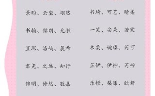 2025最新分享｜“饴”字给女宝宝起名的温暖意境与甜美寓意解析