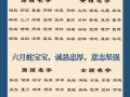 2025蛇年宝宝起名灵感·聪字寓意的超动听女孩名字精选带寓意解析