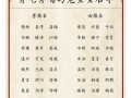 草字头属兔女孩名字大全 草字头属兔女孩名字