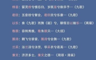 2025新生儿带萝字的女孩名字大全「诗经·楚辞」精选+寓意解析