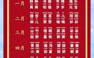 2025年八月女孩取名大全：2025年8月出生的女宝宝诗意名字推荐，2025年八月初女孩名字灵感