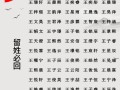 王氏起名女孩名字两个字大全 王氏起名女孩