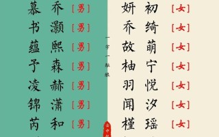 女宝宝名字大全2021属兔 女孩子取名字2026属兔