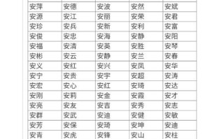 ·2025·安琪字取名寓意的女孩名字精选大全|温柔雅致又吉祥的宜用字搭配