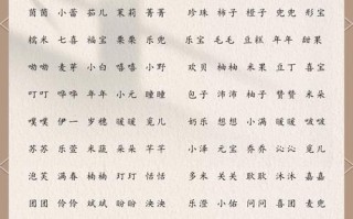 2025年收藏_大气的女孩名字有哪些_2025新生女宝起名灵感大全