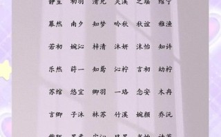 2025属马女宝带草字头的字名字推荐_诗经文雅女孩起名用字集锦