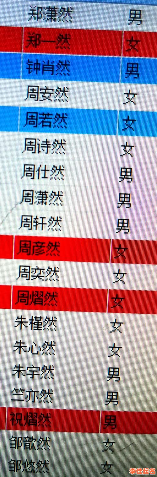 2025好听的带然字的女孩名字推荐_带然字诗意唯美的女孩名字大全精选-第1张图片 2025好听的带然字的女孩名字推荐_带然字诗意唯美的女孩名字大全精选-第1张图片