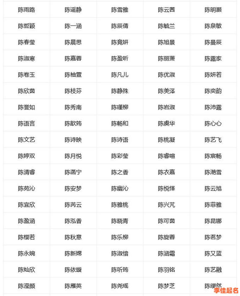 2025年深度解析|陈诗悦的含义女孩名字_诗意灵动的优雅名推荐与取名参考-第1张图片