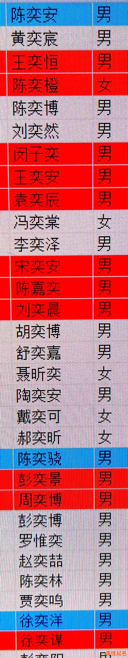 2025带奕字的女孩名字寓意_大气内涵精选起名必看指南-第1张图片
