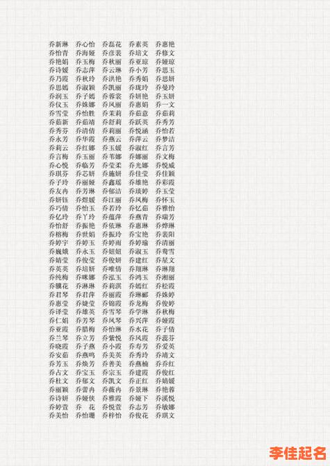 2025精选！带乔字的女孩名字唯美_诗意古风名字大全_乔字的浪漫寓意解析-第1张图片