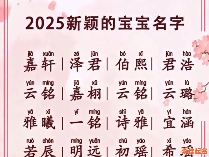 2025超全流行女孩名字_最新爆款女宝宝取名榜单汇总！-第1张图片