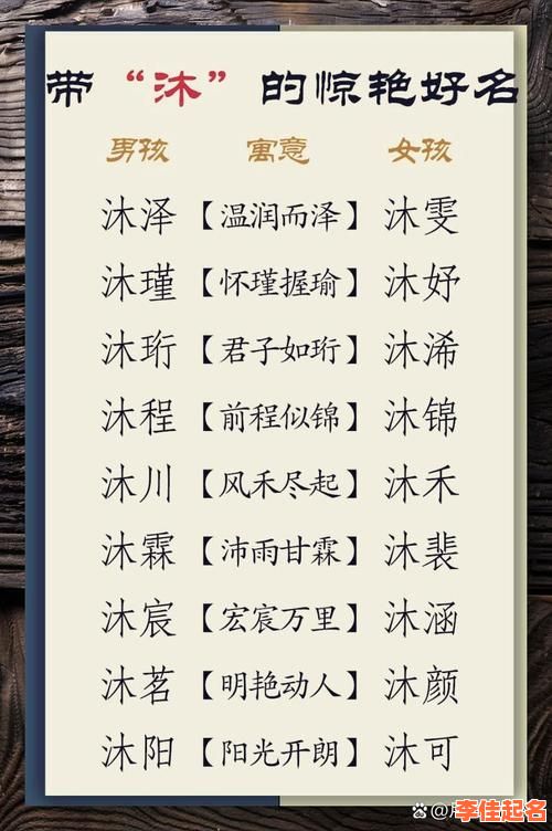 2025全网推荐|带沐字的女孩名字精选及高雅寓意解析大全-第1张图片