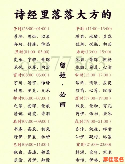 2025最火安取名字女孩名字_诗经柔美高分字库合集·父母必读-第1张图片