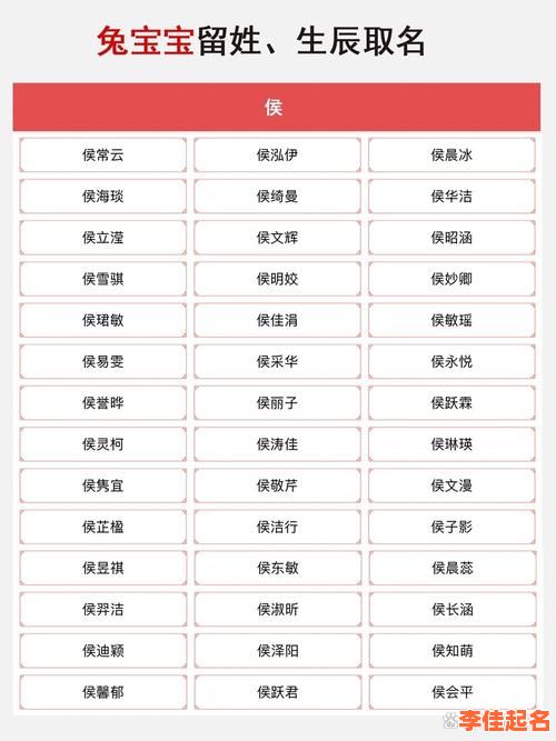 2025最新推荐_侯氏女孩名字大全_含出生月份诗意选韵-第1张图片