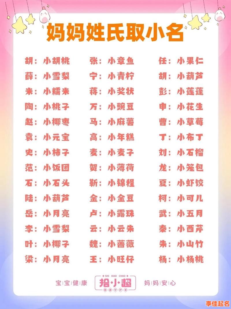 2025年女孩宝宝起小名大全_可爱洋气女孩乳名灵感锦集与寓意挑选-第1张图片