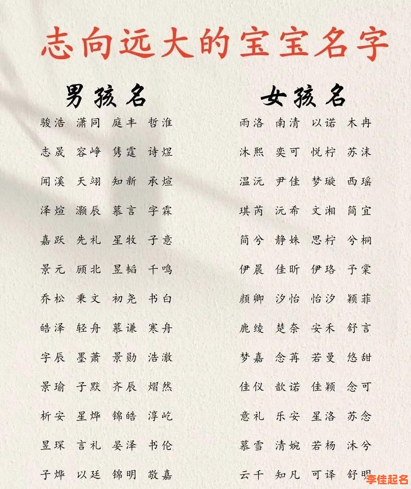 2025带宝盖头的字女孩取名大全·寓意安稳高雅之优选-第1张图片 2025带宝盖头的字女孩取名大全·寓意安稳高雅之优选-第1张图片