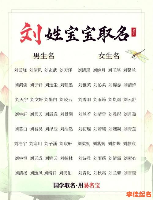 2025年出生刘姓女孩名字|最新版女孩起名大全·诗意文雅好听不重名-第1张图片 2025年出生刘姓女孩名字|最新版女孩起名大全·诗意文雅好听不重名-第1张图片