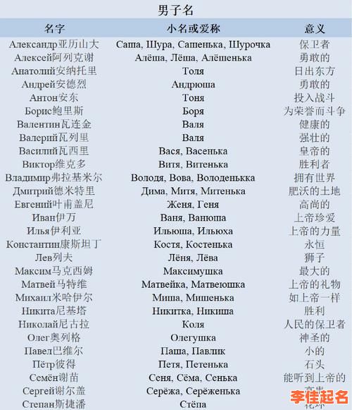 2025最新·俄罗斯女孩名字什么样的好听精选_带寓意_姓氏搭配指南-第1张图片