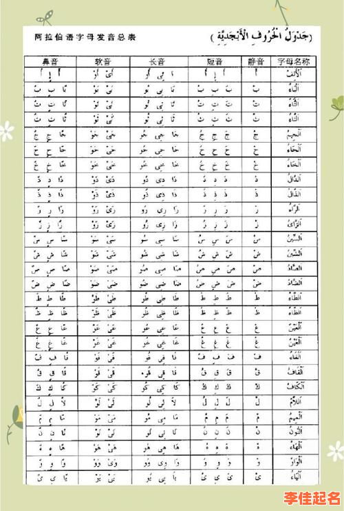 2025珍藏|阿拉伯文字女孩子的名字·诗意浪漫精选与发音解析大全-第1张图片
