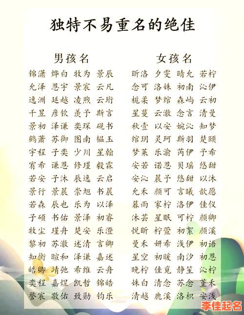 2025最新带果字的名字女孩精选·诗经好听到爆_女生起名技巧分享-第1张图片 2025最新带果字的名字女孩精选·诗经好听到爆_女生起名技巧分享-第1张图片