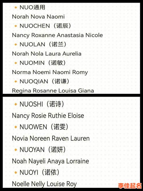 2025女孩带诺字绝美名字大全_气质高雅+寓意吉祥双结合-第1张图片