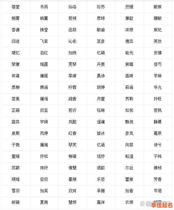 7画的字取女名及寓意 7笔画的字适合女孩取名字-第1张图片