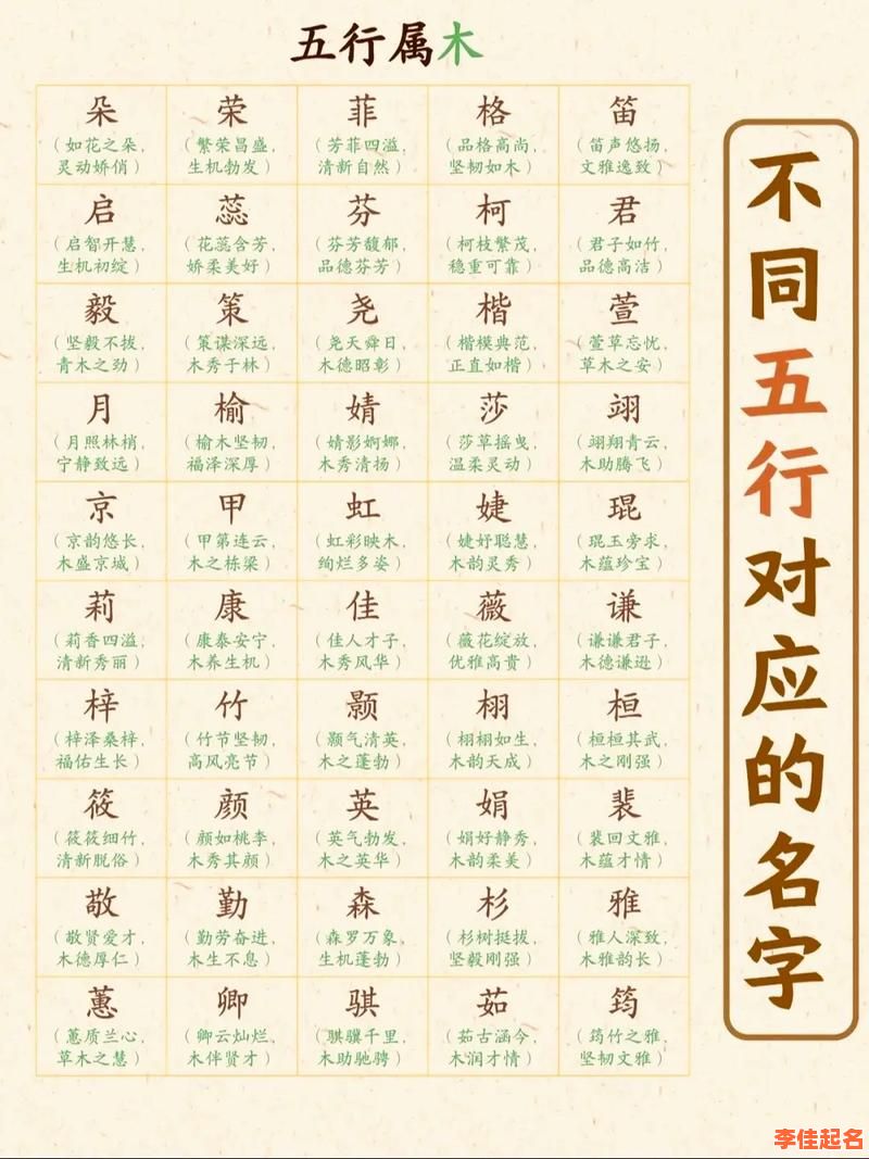 五行属木女孩取名的字有哪些 木五行女孩名用字-第1张图片 五行属木女孩取名的字有哪些 木五行女孩名用字-第1张图片