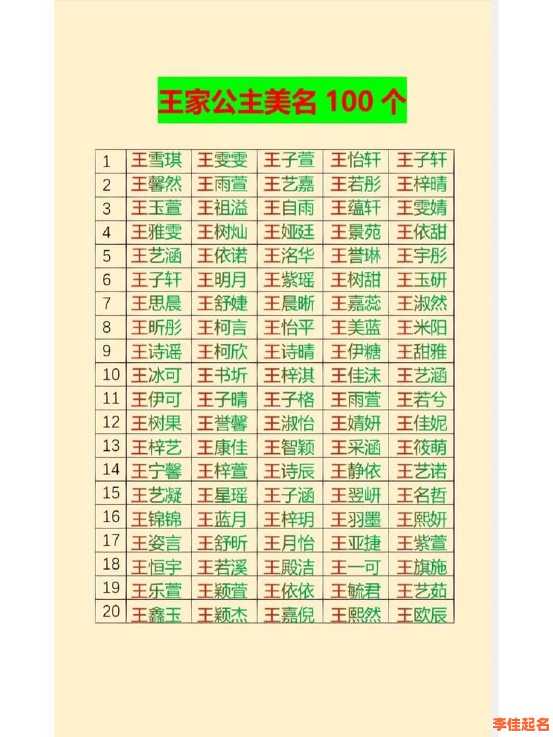 姓王的名字独特好听女孩 王姓的名字都有哪些女孩子-第1张图片 姓王的名字独特好听女孩 王姓的名字都有哪些女孩子-第1张图片