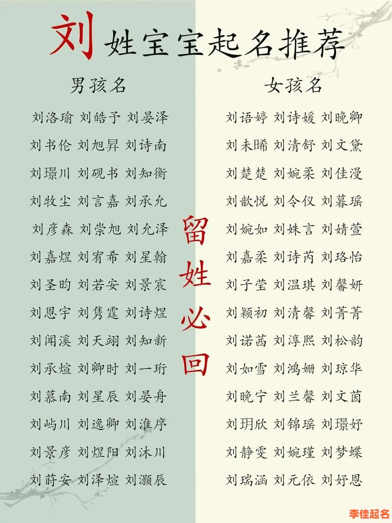 刘姓女孩名字大全2020属鼠免费刘 刘姓女孩兔年名字2026-第1张图片