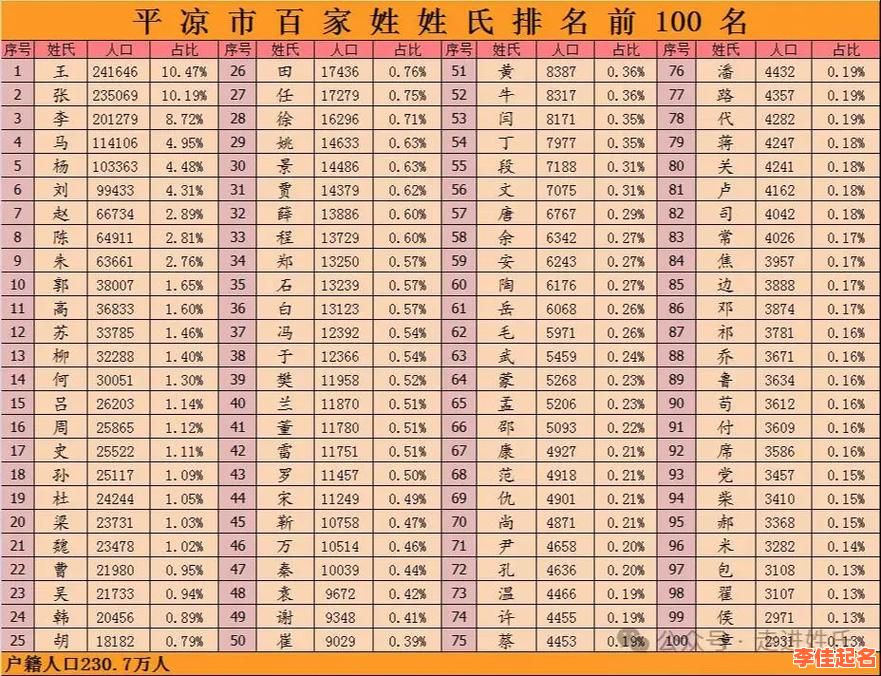 平氏女孩子名字大全 平姓女孩名字-第1张图片 平氏女孩子名字大全 平姓女孩名字-第1张图片