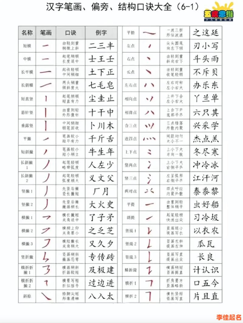 十六笔画的字取名 十六笔画的字有哪些适合起名字女孩-第1张图片