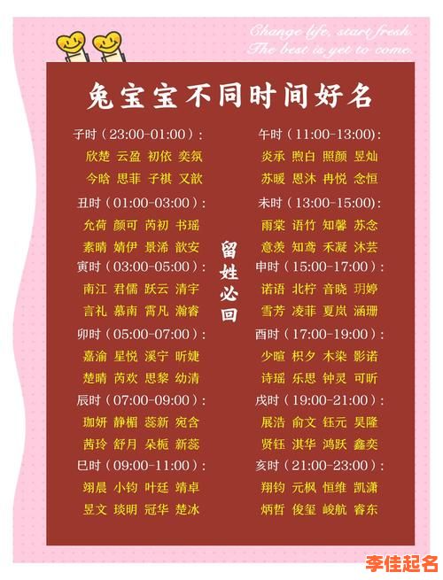 兔年女孩名字简单大方洋气 女孩名字2026兔-第1张图片